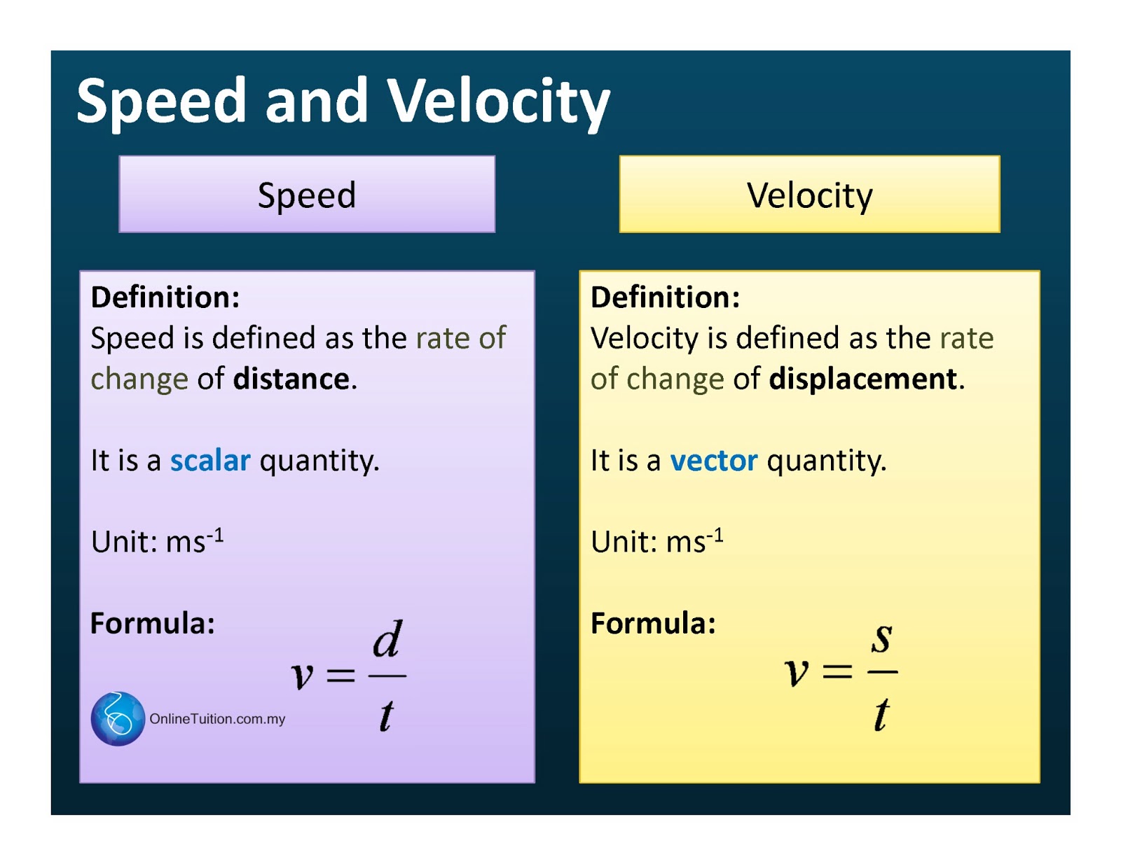 Force-Velocity Curves – the Good, the Bad, the Ugly